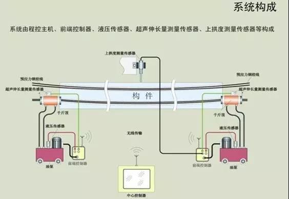 測試原理