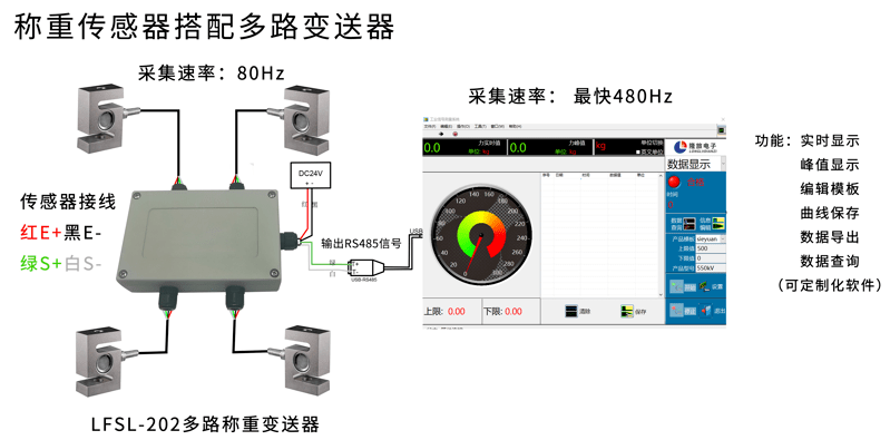 圖層 3