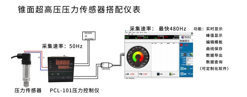 PTL702Z壓力電腦端顯示1_02