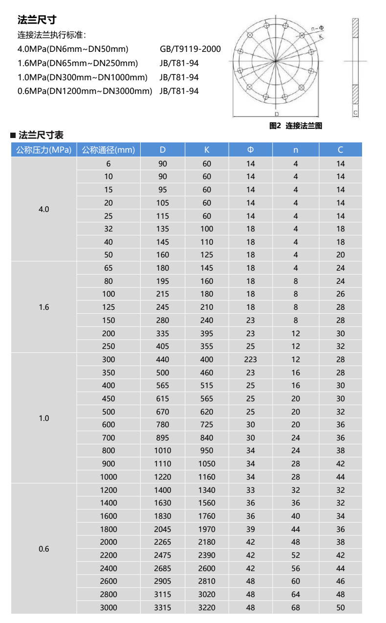 DCL-102尺寸圖