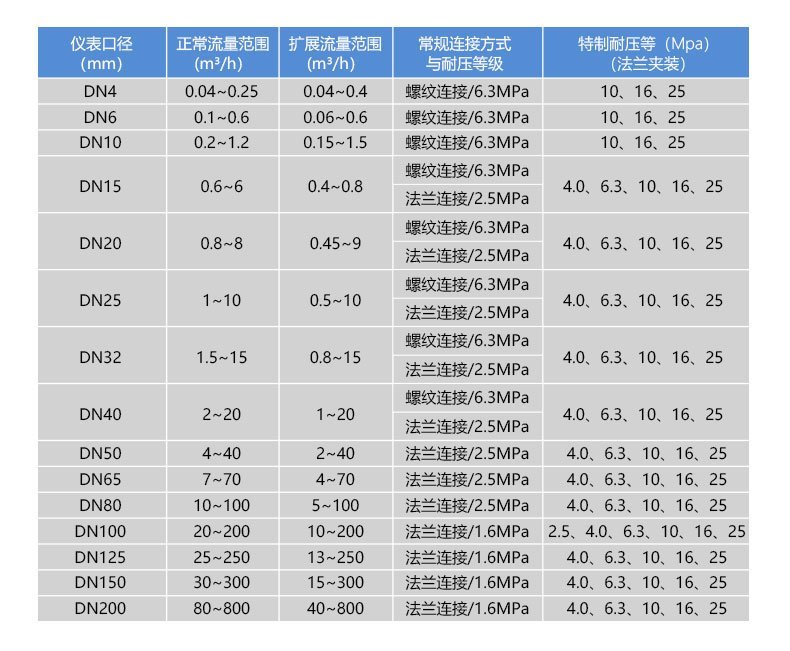 WLL-102尺寸圖